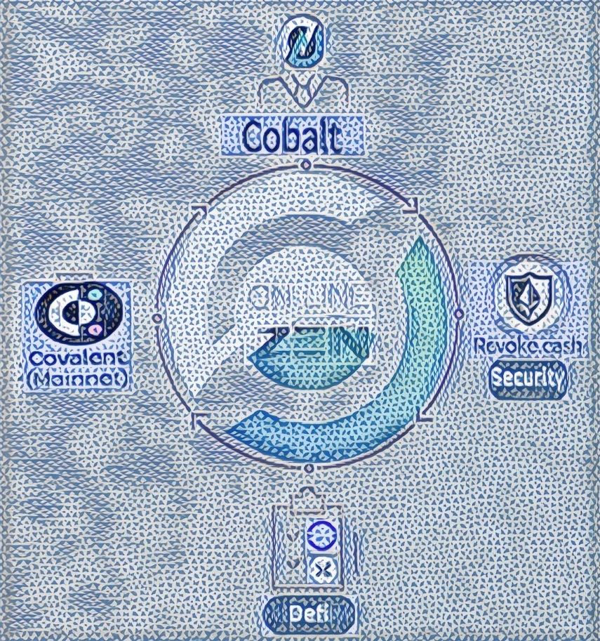 dooyazen's tweet photo. #HorizenEON, which consists of a virtuous cycle structure, will be your companion. #Horizen, who interprets and realizes from his own perspective, appeals to himself, and shines. https://t.co/38OJMIVTgA