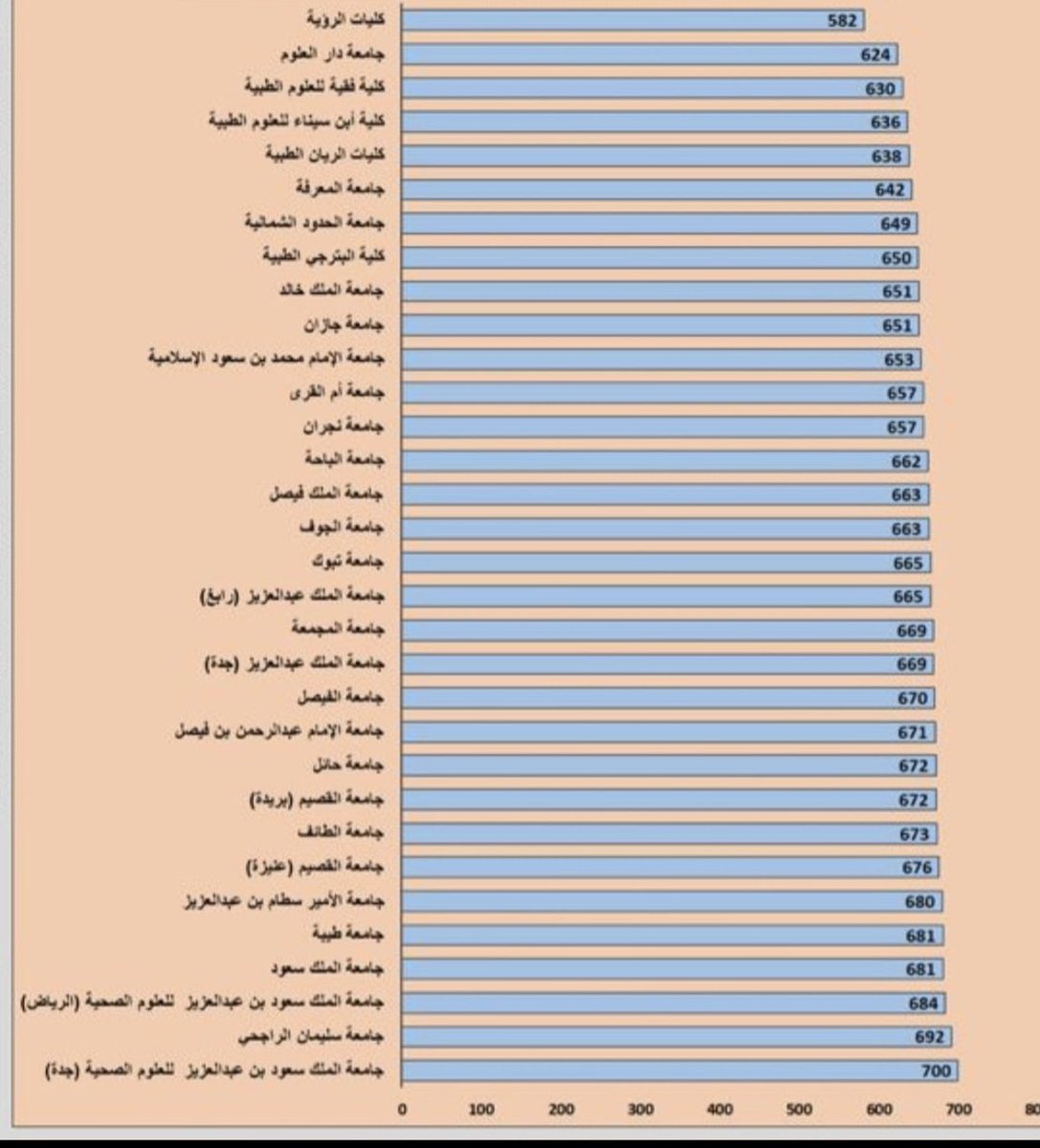 Fair | Meshary✨ tweet media