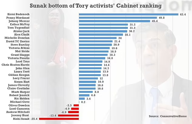 Quincun36705461's tweet photo. #SunakOut 
Forget #Badenoch!
#BringbackBoris
#Conservative muppets! https://t.co/sbpgwYOBmW