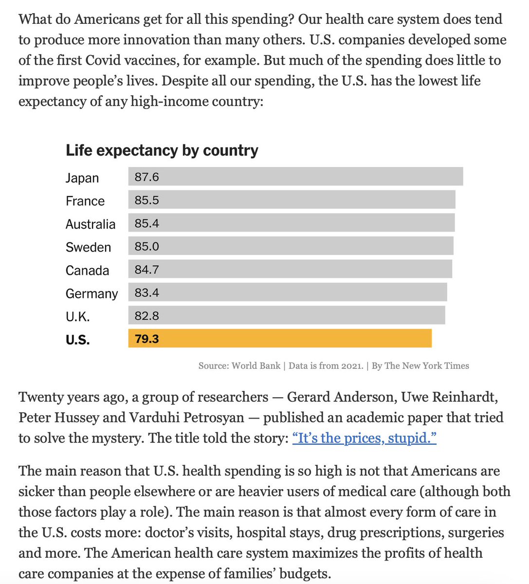 Sometimes American friends try to persuade me we would be better off with their system… which according to this @nytimes = inflated prices, for more expensive healthcare, and still a lower life expectancy. Which not everyone can access. Nope #NHS