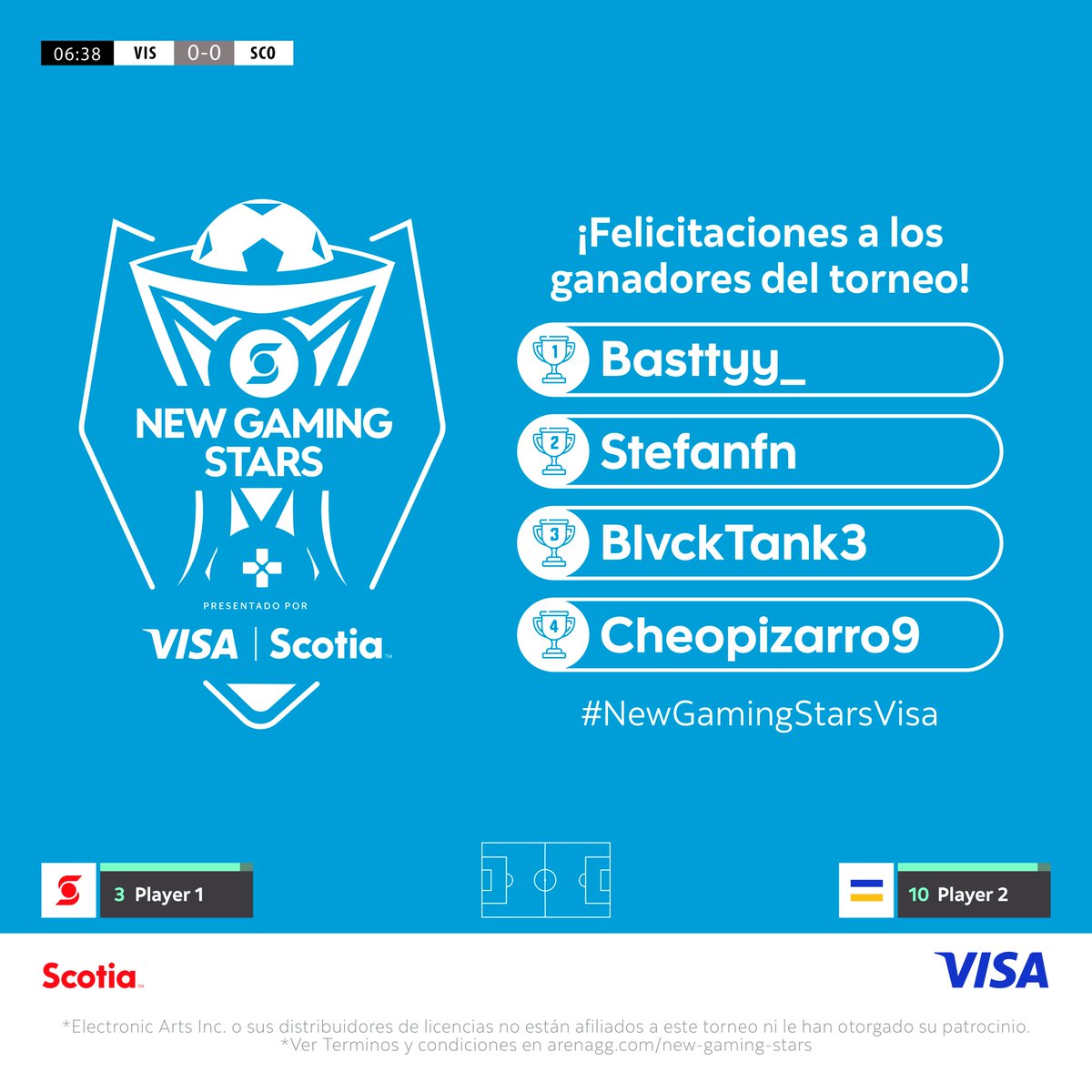 📣¡Felicitaciones a los ganadores del torneo 
#NewGamingStarsVisa🎮⚽!

🏆1er Puesto: Basttyy_
🏆2do Puesto: Stefanfn 
🏆3er Puesto: BlvckTank3 
🏆4to Puesto: Cheopizarro9 

¡Muchas gracias a todos por participar 🤗!