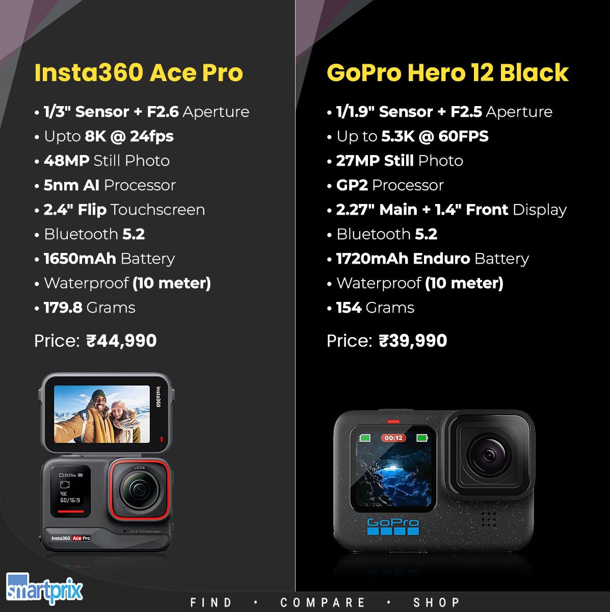 Insta360 Ace Pro vs GoPro Hero 12 Black: The two action cams compared