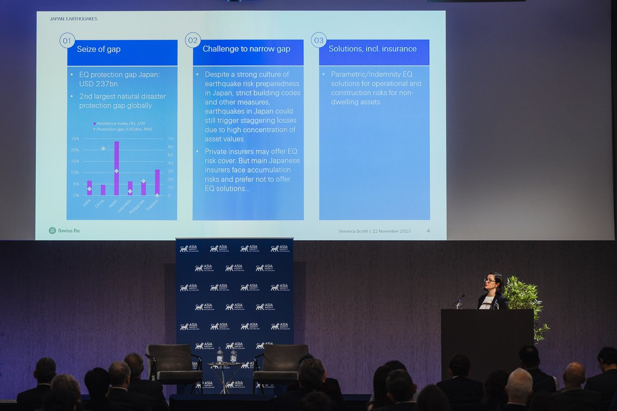 Two weeks ago, at STATE OF ASIA, Veronica Scotti @VeronicaScotti7, Chairperson of Public Sector Solutions at @SwissRe_PS, spoke about the key risks in Asia. The video, pictures and takeaways are all here! 👉asiasociety.org/switzerland/st…
#StateOfAsia #AsiaCompetence #Geopolitics #Risks