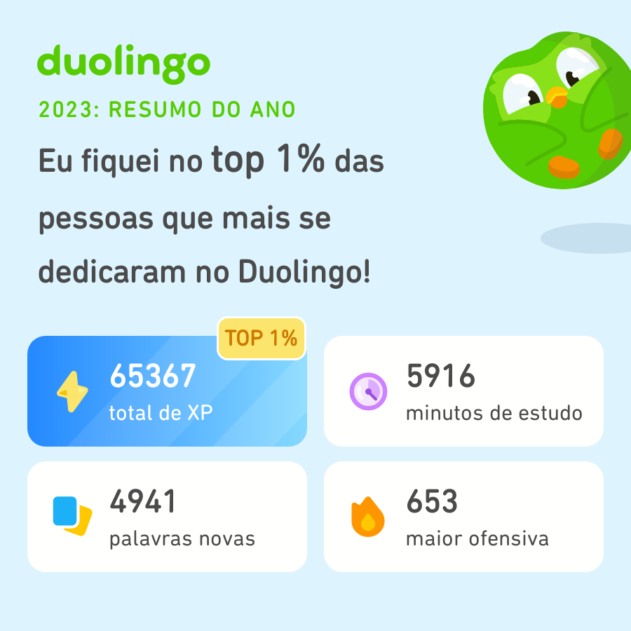 andrekaw's tweet photo. Veja quanto eu aprendi no Duolingo em 2023! Quanto você aprendeu? #Duolingo365 https://t.co/wufjr3pzyk