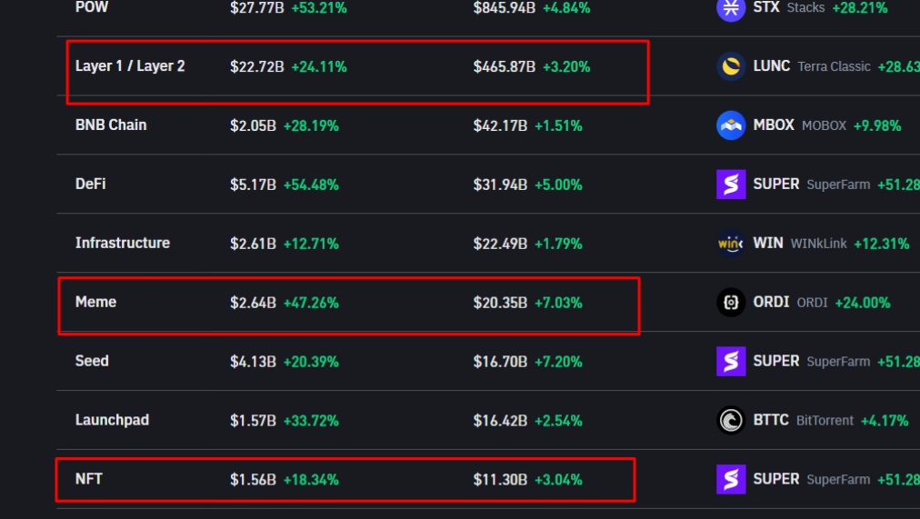 #bomaon focus on #meme #nft #layer1 #layer2 for next #trend