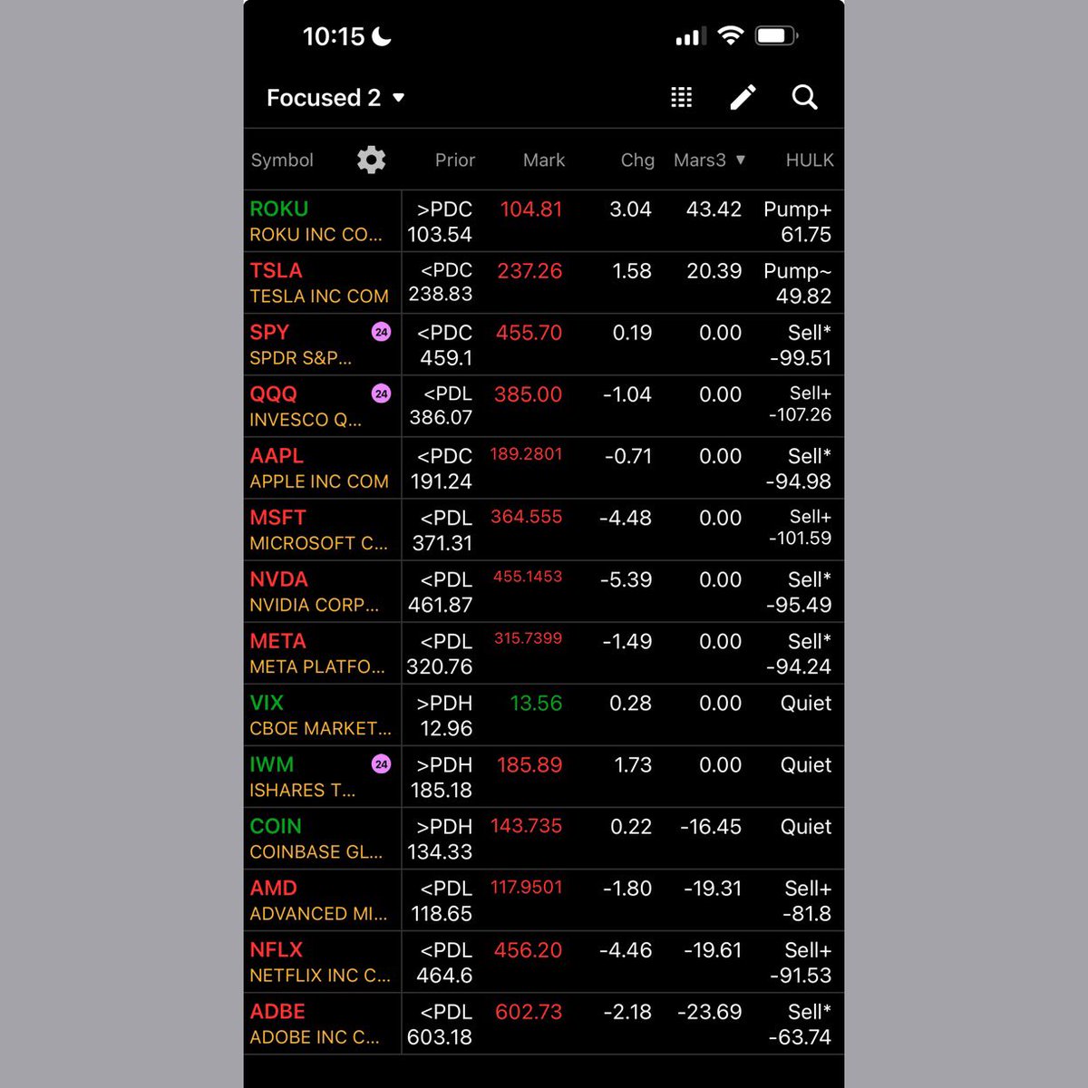 wizard_coder's tweet photo. Here are my Algo momentum readings

Sorted in descending order by #mars3Algo

I took $AMD shorts

#HULKAlgo #zeroAlgo #PriorDayLevels

$SPY $SPX $QQQ $AAPL $MSFT $AMZN $NVDA $META $TSLA $ADBE $NFLX $ROKU $COIN $VIX https://t.co/nFbt92uyWS