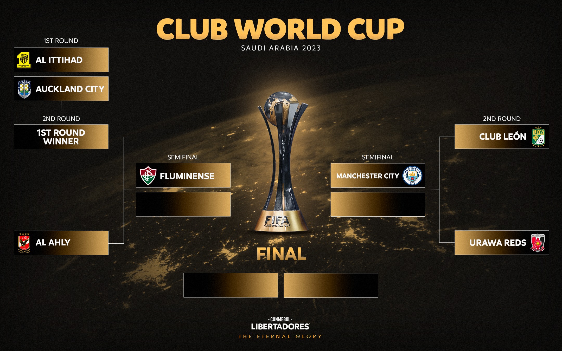 Campeão da Libertadores enfrentará Al Ahly, Al-Ittihad ou Auckland