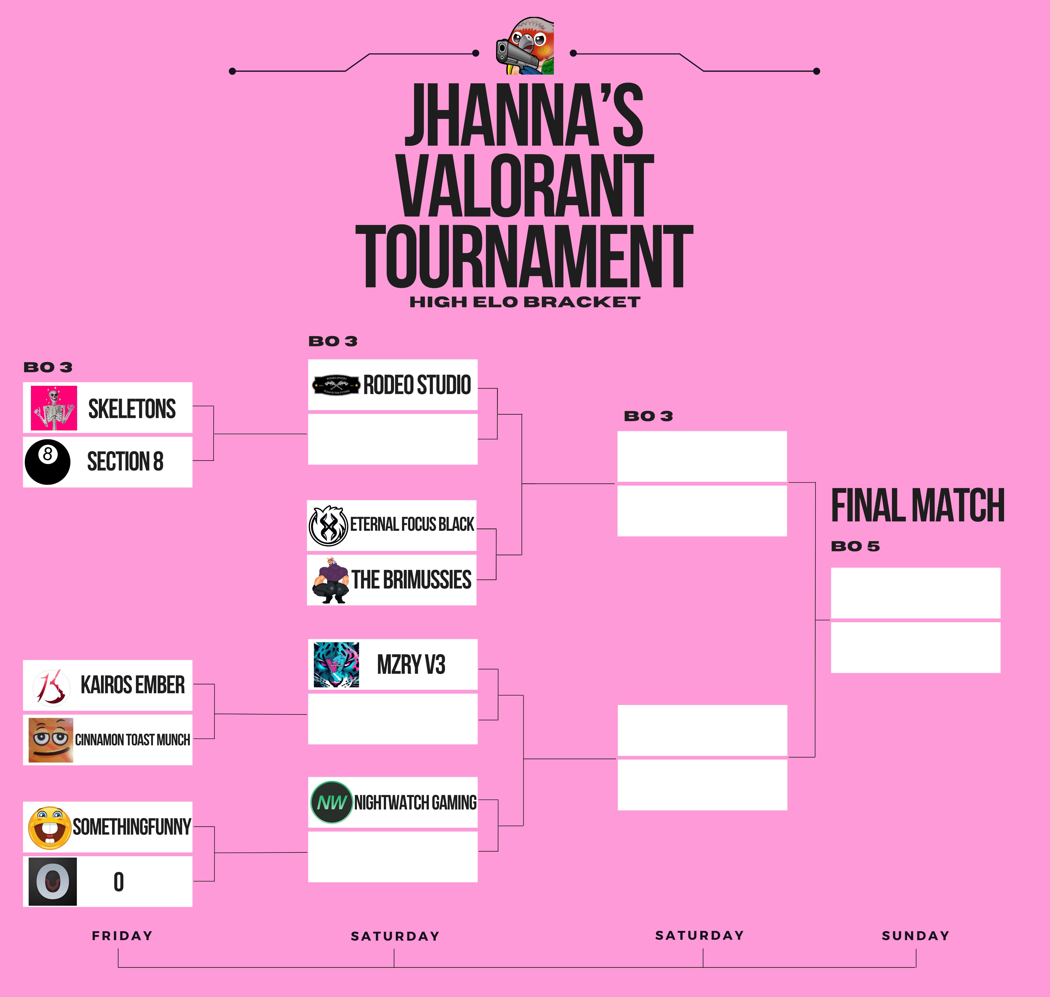 The Final Series 2023 High Elo - Valorant - Viewership, Overview, Prize  Pool