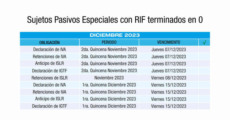 ivecofi's tweet photo. Obligaciones tributarias de los Sujetos Pasivos Especiales con RIF terminados en 0, para el mes de diciembre 2023.

https://t.co/BlB36tHB1c