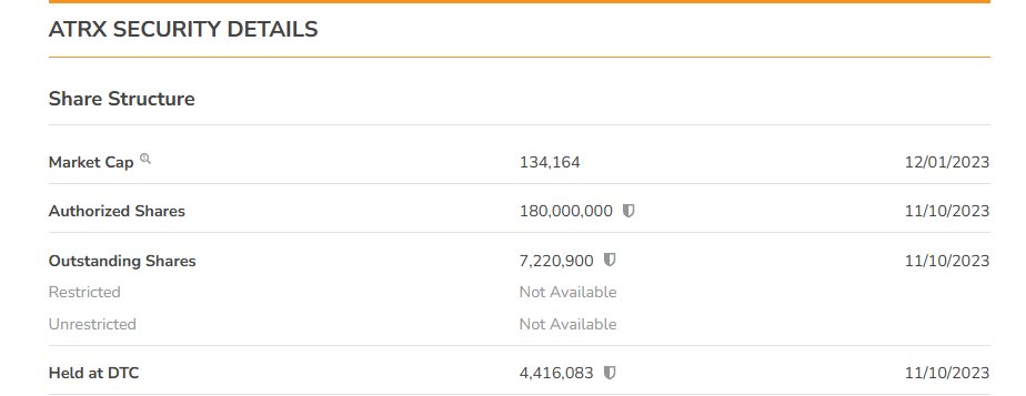 $ATRX getting some hits.  Epic set up.