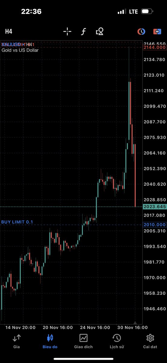 Coin râc gọi bằng cụ 😅
#XAUUSD  #GOLD