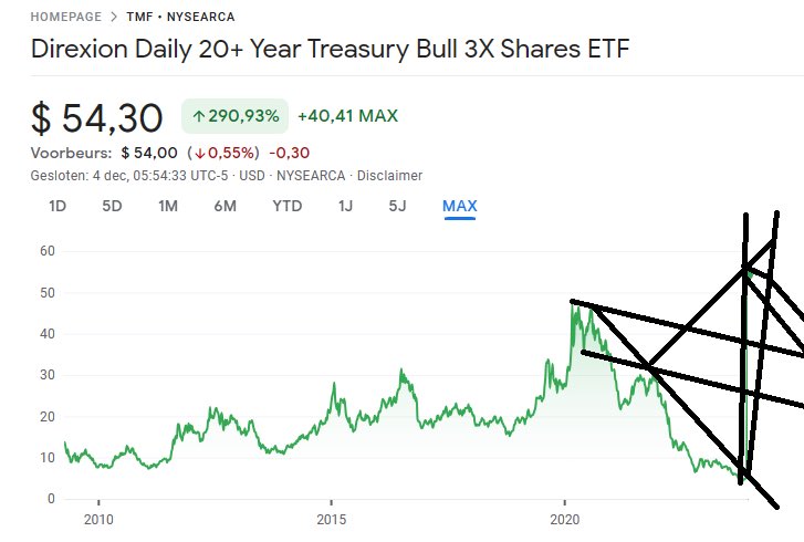 $TMF Whats behind door number 2 bob ? @Racehorsetrainer