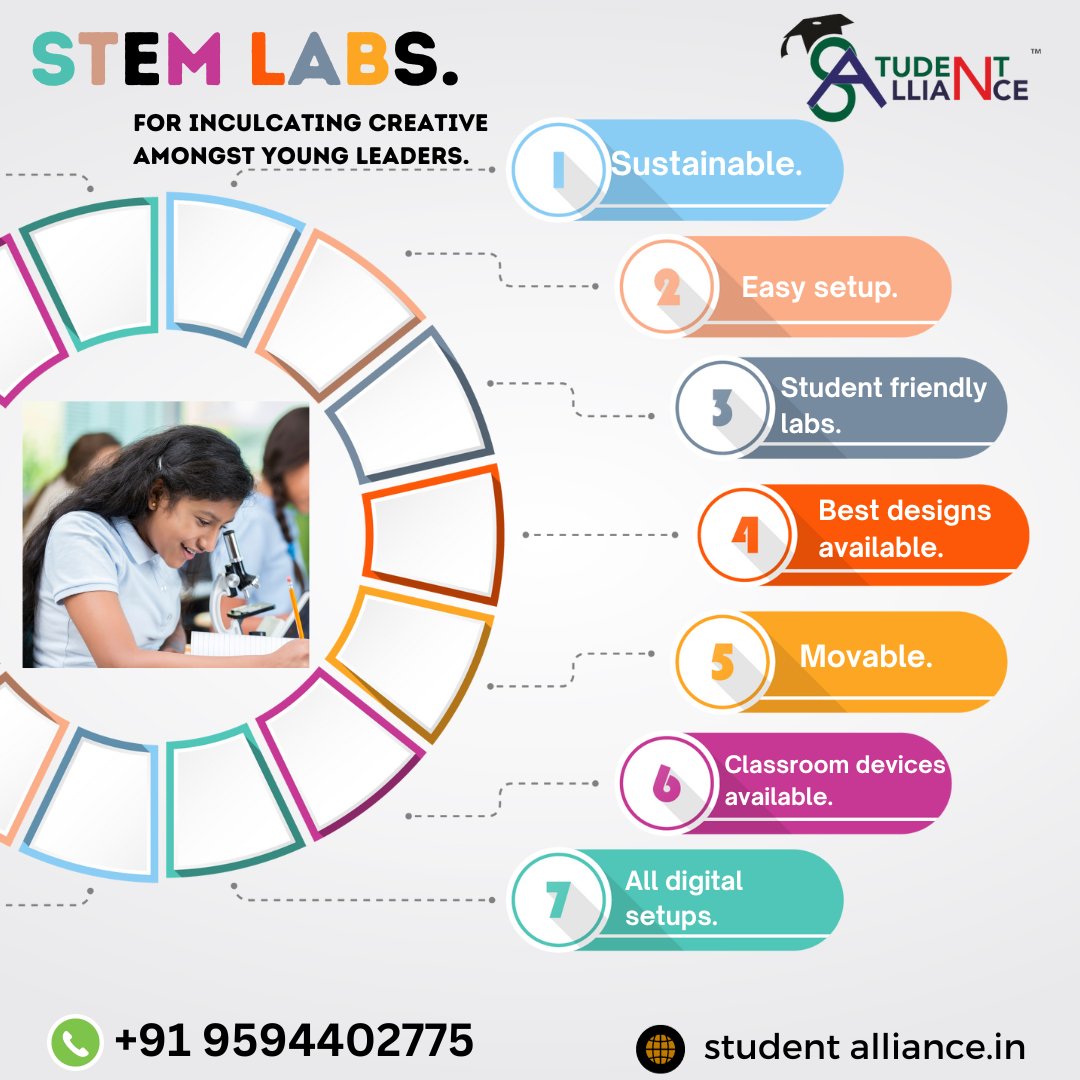 FakihAwab's tweet image. 🔬 Explore the wonders of STEM at
our labs! Join us on this journey of innovation and
discovery.
#BIGTIME #STEMExploration #Stemlabs
#STEM #digitallabs #elarningplatform #creativity
#3DPronters #computers #robotics
#artificialintelligence #STEMAndRobotics