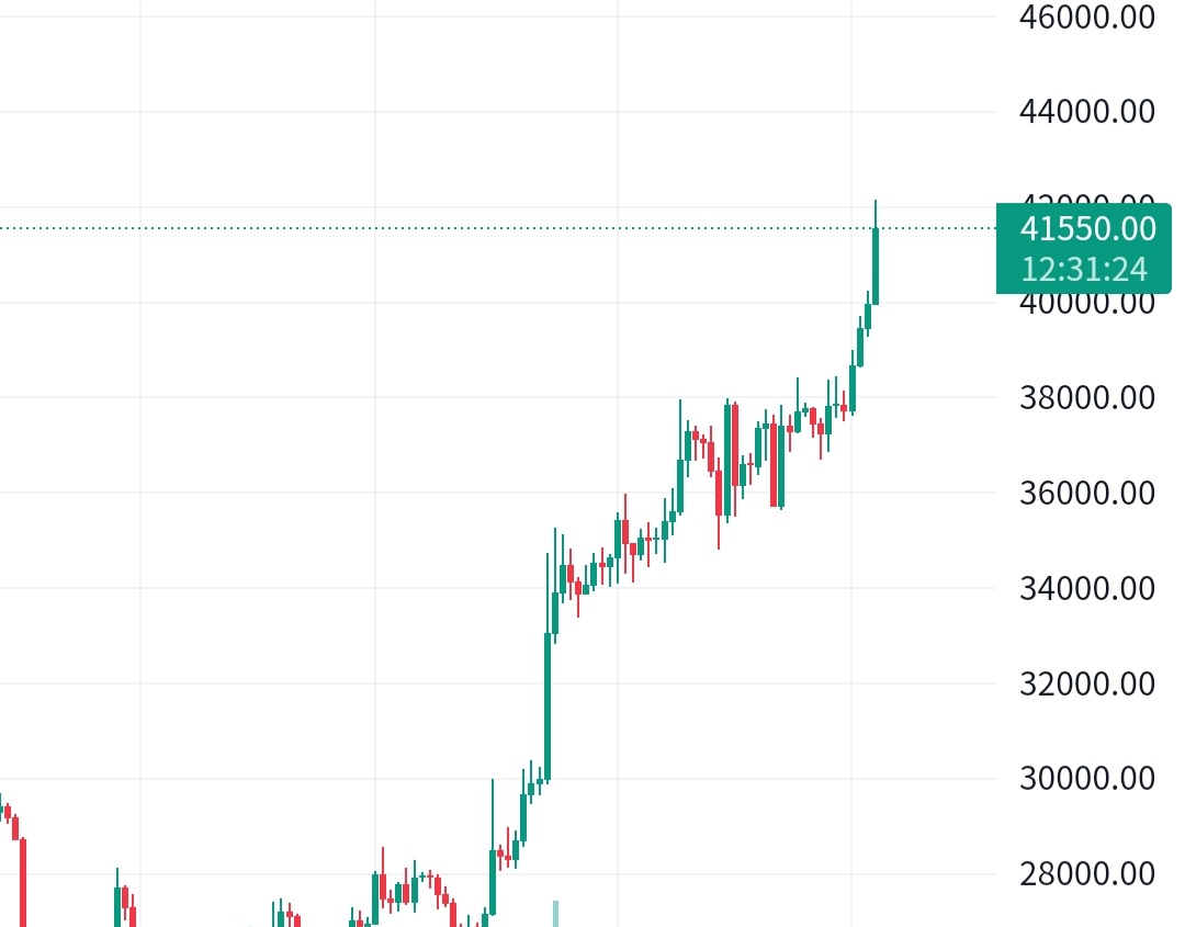 Coinpect's tweet image. 했제충 하기 싫은데 뭐 어쩔 수 있나.. 간다 했제!!!! #트레이더 #비트코인 #코인선물 #이더리움 #리플