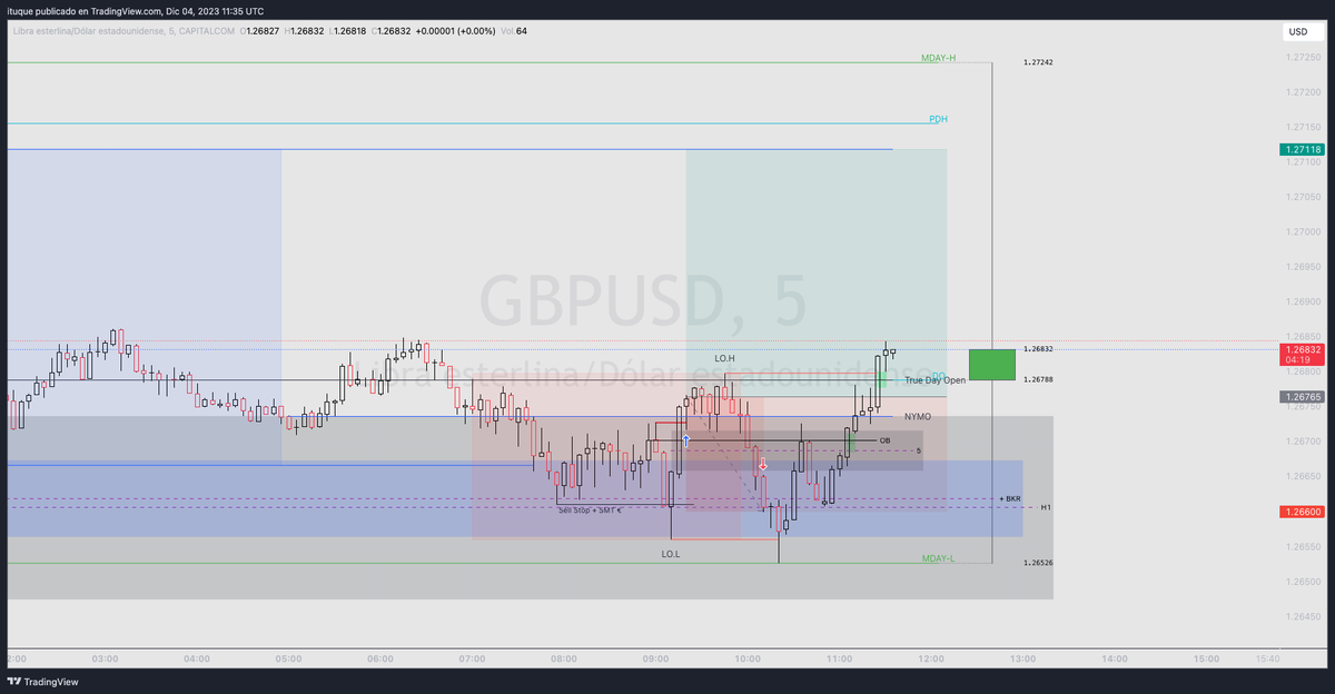 El Rojo de Armani tweet media