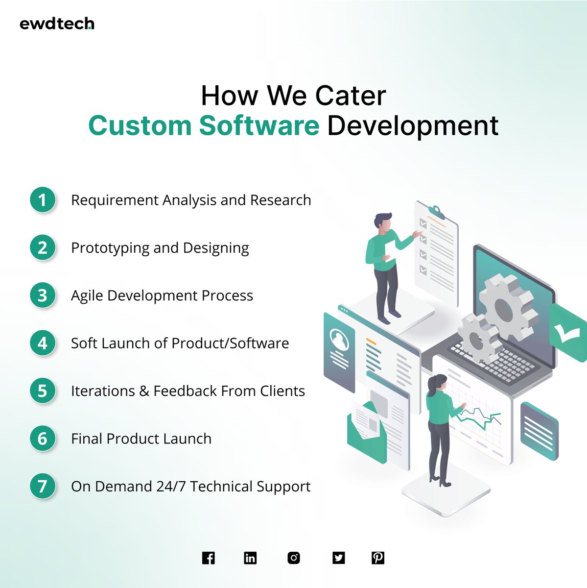 EWD Tech tweet media