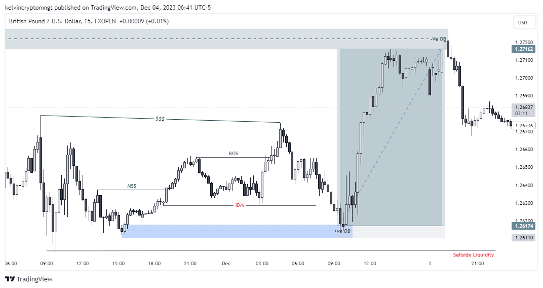 KushyTrader's tweet photo. #GBPUSD #forextrading #forex 15RR trade https://t.co/gLKp3o09MK