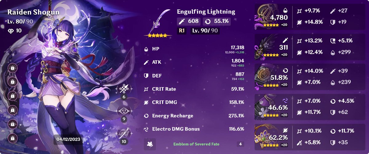 adipermanaa__'s tweet photo. Update #RaidenShogun
4 Set Emblem
ER, Electro Dmg, Crit https://t.co/qajxq5jKTn