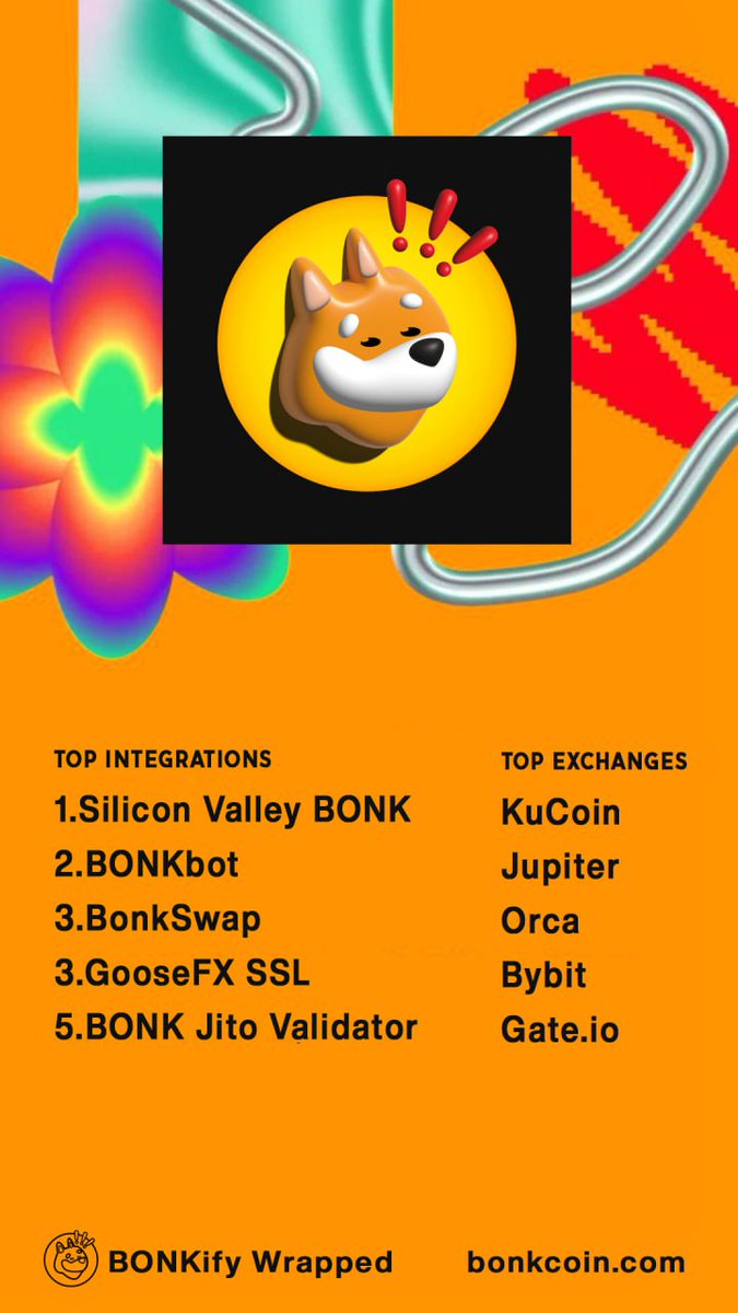 bonk_inu's tweet photo. 2023 Wrapped

BONKify https://t.co/yrzCj707yo