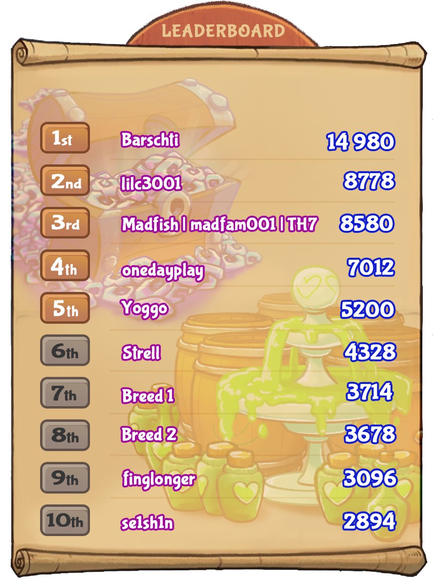 Who is on the Axie Infinity Leaderboard?