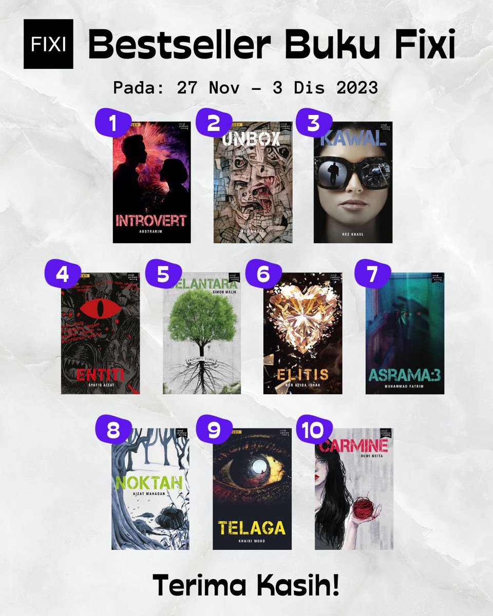 KedaiFixi's tweet photo. 10 #Bestseller Fixi & Penerbit Lain sepanjang minggu lepas. Terima kasih! #3BukuFixiRM60 @abstrakim @AriffAdlyyy @yo_sapit @simonmalik_ @MuhammadFatrim @aizat_mahadan @1khairimohd @RuwiMeita25 @thepatriotsasia @katapilarbooks @komikmaple @naseehatmy @imanpublication @blacxalpha https://t.co/zcIPFX9Anu