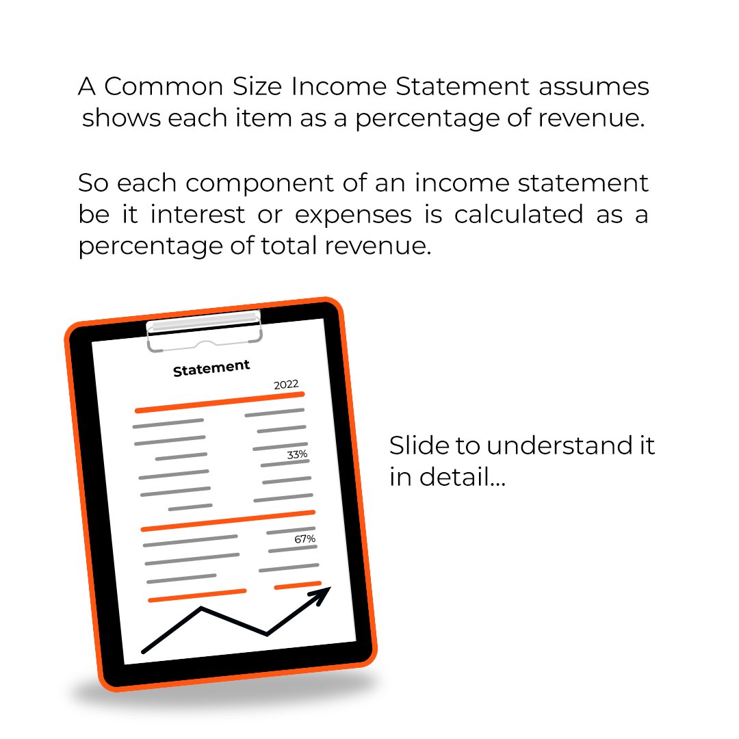 zebralearn's tweet photo. Do you know what common size analysis is?

Swipe right to read more about it ➡️

#commonsize #commonsizeanalysis #financialstatements #financialindependence #financialeducation #finance #finances #financetips #financegoals #analysis #statements #technicalanalysis #dataanalysis https://t.co/ooibkmvTmv