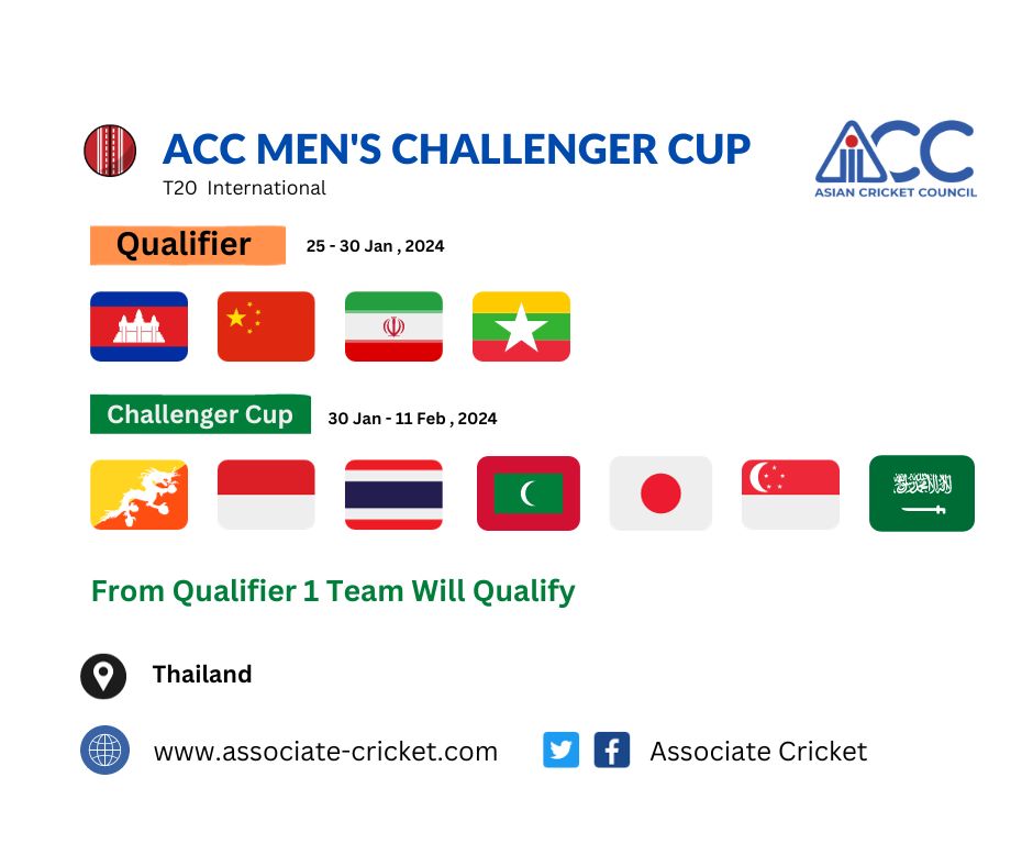 ACC Challenger Cup 🏆

Format - T20 International 

#T20Cricket
#asiancricket