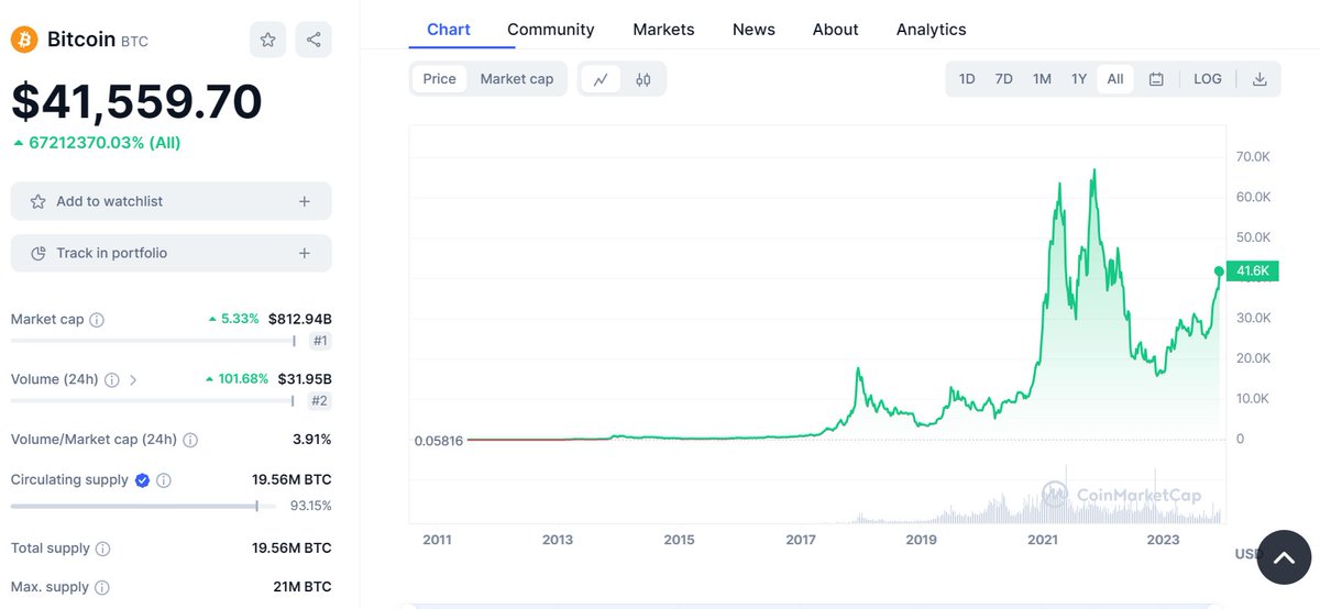 BlockRabbit Marketing Studio 區塊兔 tweet media