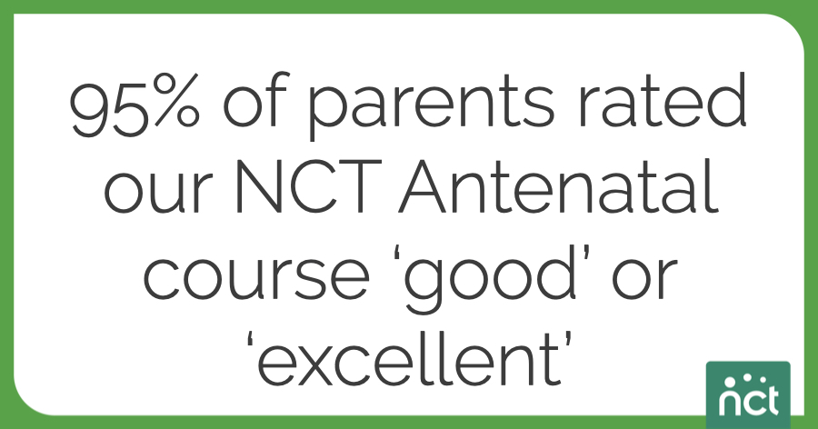 95% of parents who completed one of our NCT Antenatal courses rated it as ‘good’ or ‘excellent.’ And 78% of parents said they had been given tools and strategies to cope with labour, birth, and early parenting. Find an NCT course near you: bit.ly/3MSUZrD #ForEveryParent