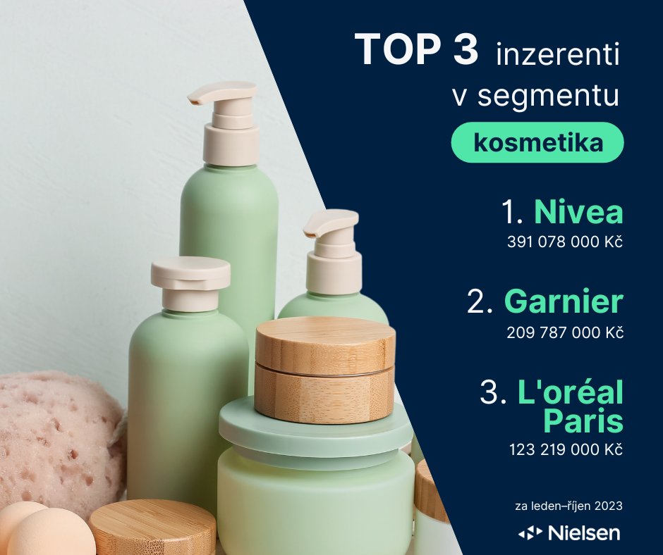 N_Admosphere's tweet image. 💄 Nivea mezi značkami kosmetiky do reklamy investuje nejvíce!

Objem reklamy v segmentu kosmetiky ukazují naše Ad Intel data 📊

#reklama #monitoring #inzerce #kosmetika #nivea