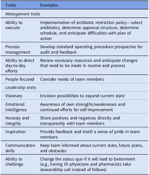 ASHE Journal (@ashe_journal) on Twitter photo <a href="/RWJMS_ID/">RWJMS Infectious Diseases</a>, <a href="/triplea87/">Ahmed Abdul Azim</a>, <a href="/Keith_S_Kaye/">Keith S. Kaye</a>, <a href="/TanayaMD/">Tanaya Bhowmick</a>: Do you have what it takes to be a stewardship leader? In this commentary, we discuss both leadership and managerial skills that effective leaders in stewardship possess or develop. bit.ly/47SRPMw <a href="/RWJMS_ID/">RWJMS Infectious Diseases</a>, <a href="/triplea87/">Ahmed Abdul Azim</a>, <a href="/Keith_S_Kaye/">Keith S. Kaye</a>, <a href="/TanayaMD/">Tanaya Bhowmick</a>: Do you have what it takes to be a stewardship leader? In this commentary, we discuss both leadership and managerial skills that effective leaders in stewardship possess or develop. bit.ly/47SRPMw