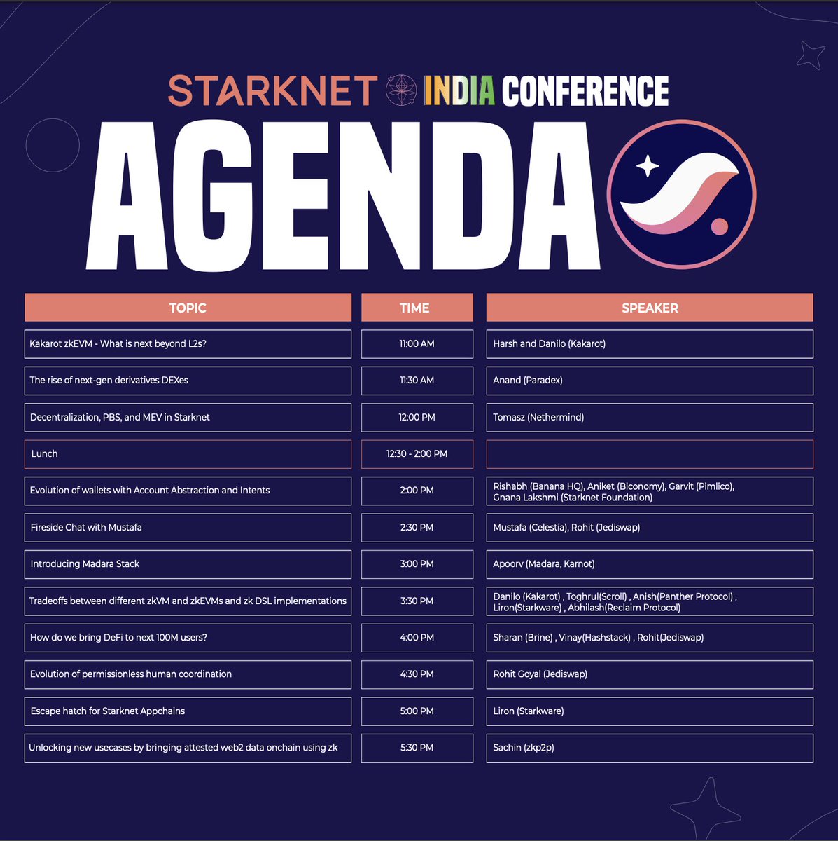 Starknet India tweet media