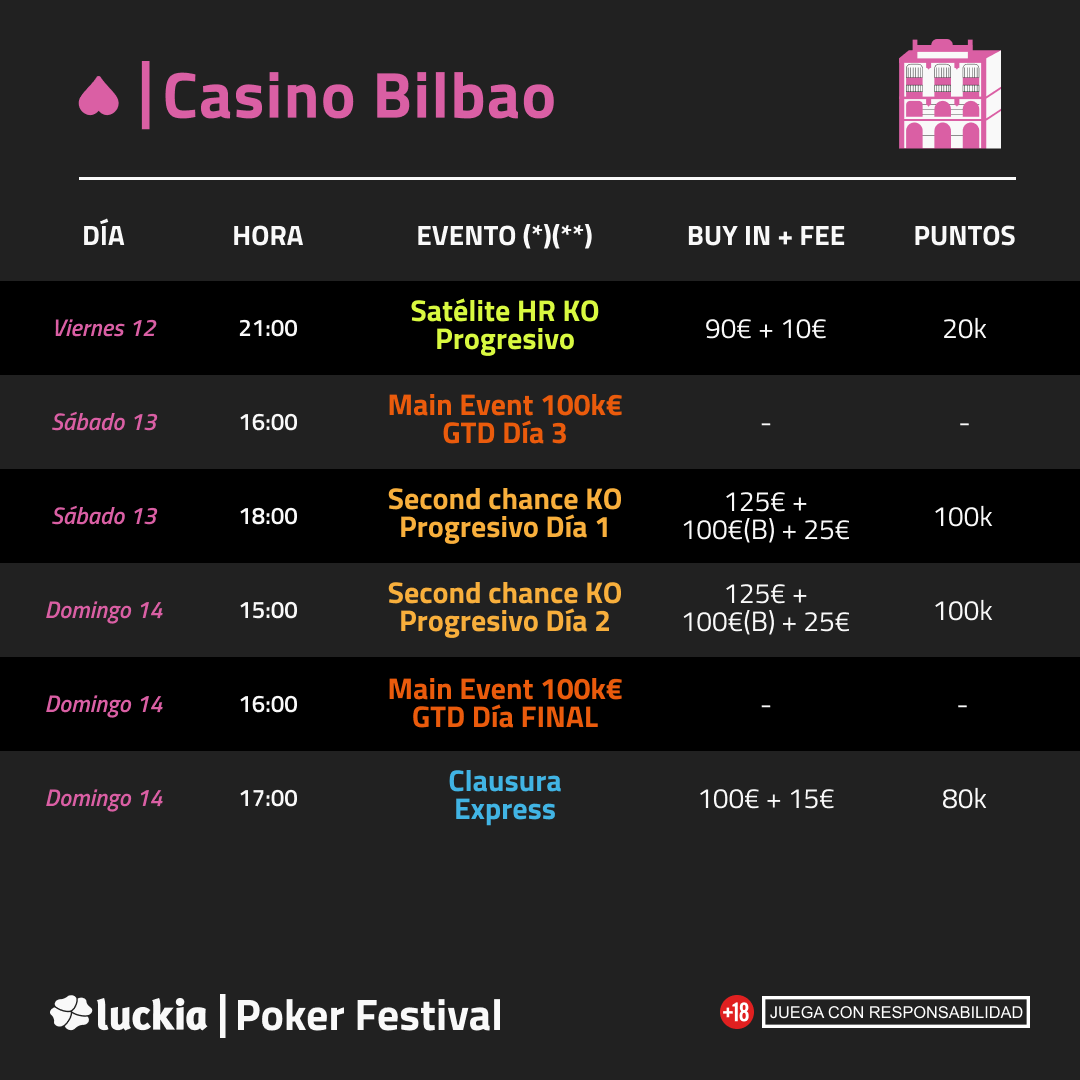 LuckiaPokerFest's tweet photo. La última parada y la fase final del LPF va a ser histórica 💥
¿Todavía no te has apuntado? 😱 Se celebrará del 8 al 14 de enero de 2024 y las inscripciones aún están abiertas. Consulta toda la información en https://t.co/iARUoPOLcj #LPF23 #LuckiaPokerFestival https://t.co/LlXx9N7FeJ