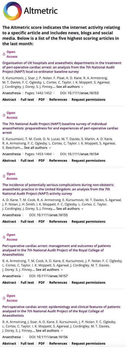 Top @altmetric for November! NAP7 baseline 1👇 …-publications.onlinelibrary.wiley.com/doi/10.1111/an… NAP7 baseline 2👇 …-publications.onlinelibrary.wiley.com/doi/10.1111/an… NAP7 complications👇 …-publications.onlinelibrary.wiley.com/doi/10.1111/an… NAP7 outcomes👇 …-publications.onlinelibrary.wiley.com/doi/10.1111/an… NAP7 epidemiology👇 …-publications.onlinelibrary.wiley.com/doi/10.1111/an…