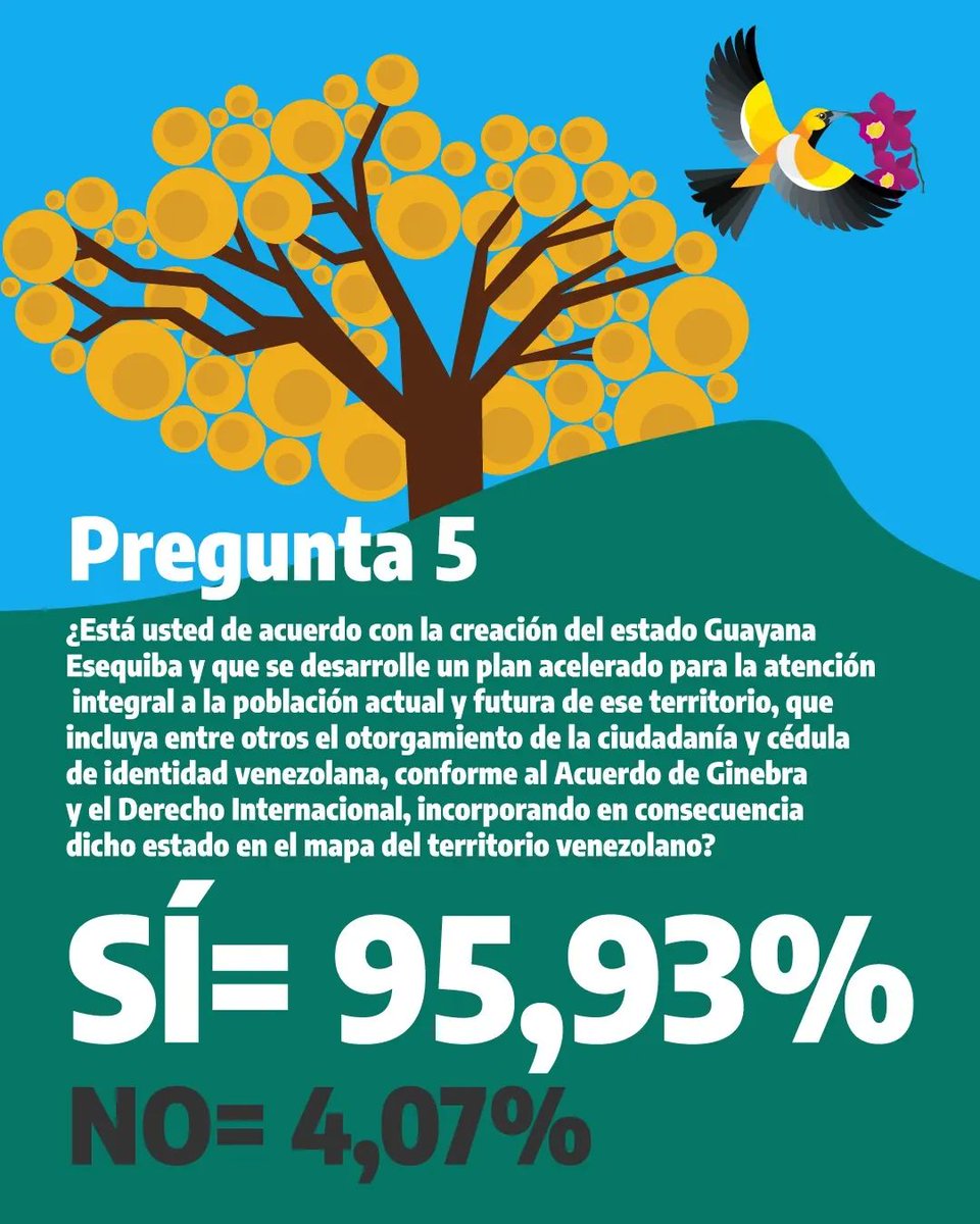 PaezCabreraGNB's tweet image. #VenezuelaDijoSí 

Venezuela Toda