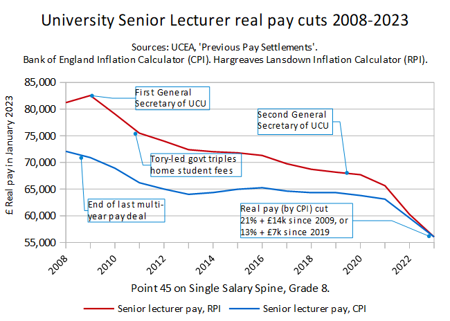 Nothing like a good old fashioned election to get the juices going. This is startling data shared today by candidate Ewan! #UCU