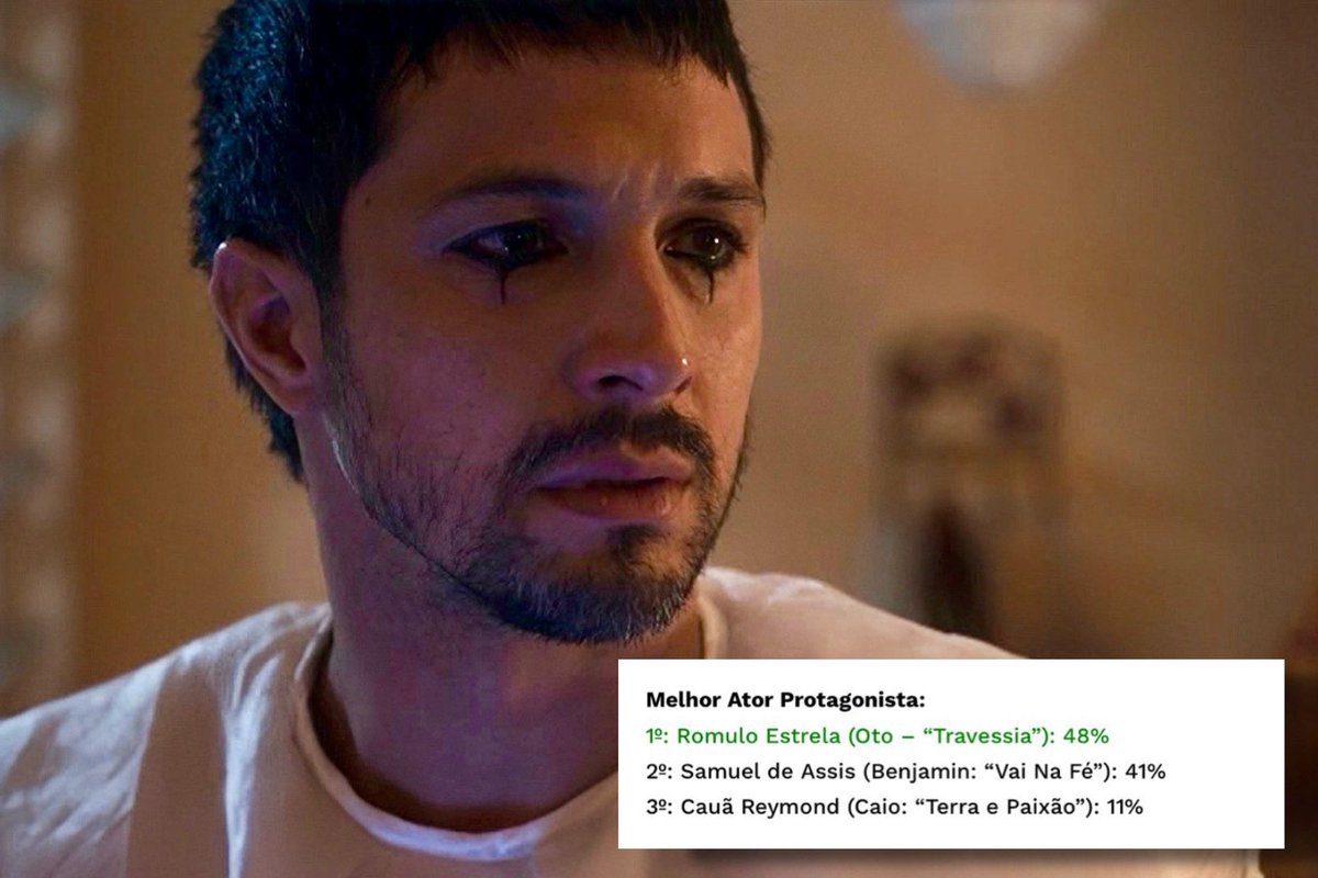 InfosRomuloE's tweet photo. 🏆 | Levamos para o Romulo a categoria “melhor ator protagonista” pela votação popular do prêmio @onoticiasdetv. 

Obrigada a todos que votaram nele, divulgaram e participaram dos mutirões, colaborando para que fosse possível. ❤️✨ https://t.co/eVbRoxjF2Z