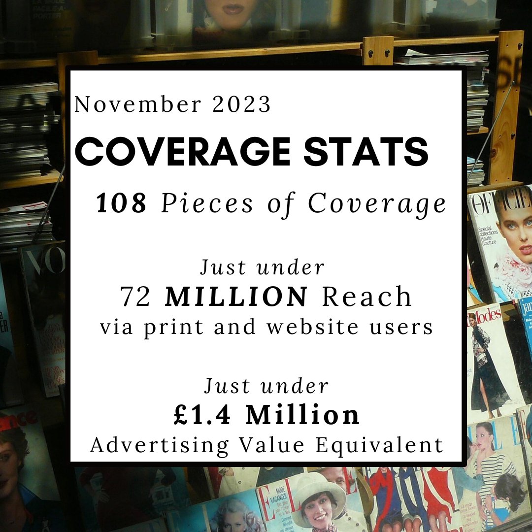 November is crazy for coverage. It's Gift Guide Galore! We achieved a reach of 71,907,194 for our clients in November alone....with an advertising equivalent of £1,399,583. If you'd like exposure for your brand or products, then speak to us - we'll make it happen!
