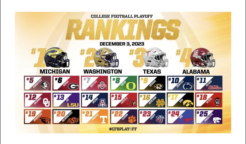 gnation_sports's tweet photo. Mixed feelings about the CFP. The “most fair” and “right” rankings should be:
1: Michigan
2: Washington
3. Texas
4. Florida State

But the best rankings is what this picture shows. Georgia is probably the best team in the country but they lost to Alabama. 
#CFPCommittee #cfp https://t.co/GnOPFiFwWT