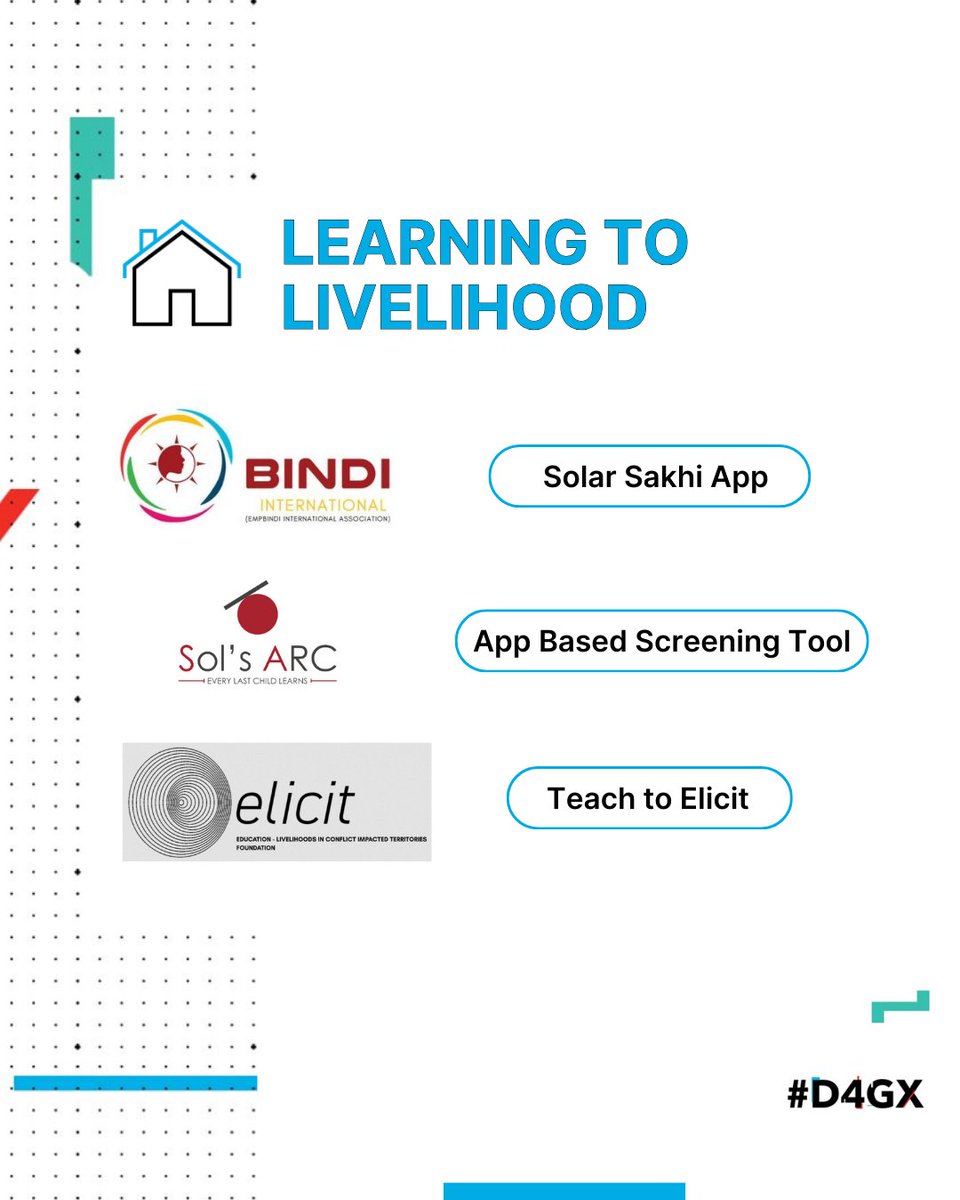 Winners of Thematic Category 1 : Learning to Livelihood