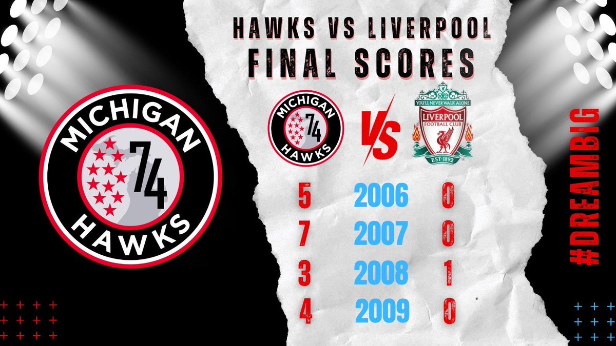 @Michigan_Hawks (@michigan_hawks) on Twitter photo Our <a href="/Michigan_Hawks/">@Michigan_Hawks</a> are again leading Michigan in the <a href="/ECNLgirls/">ECNL Girls</a>. Tryouts for our 2007, 08, and 09 <a href="/ECNLgirls/">ECNL Girls</a> teams will be on March 3rd. For more information visit hawks.soccer or contact Michele Krzisnik at mrkrzisnik@gmail.com / Doug Landefeld at doug@hawks.soccer Our <a href="/Michigan_Hawks/">@Michigan_Hawks</a> are again leading Michigan in the <a href="/ECNLgirls/">ECNL Girls</a>. Tryouts for our 2007, 08, and 09 <a href="/ECNLgirls/">ECNL Girls</a> teams will be on March 3rd. For more information visit hawks.soccer or contact Michele Krzisnik at mrkrzisnik@gmail.com / Doug Landefeld at doug@hawks.soccer