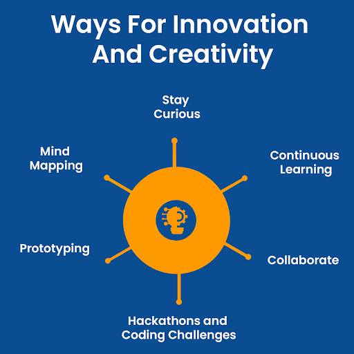 ahmedbakranph's tweet image. Innovation and creativity are essential qualities for a software engineer to stay competitive and contribute meaningfully to projects. #TechInnovation #CreativeCoder #softwareengineering #TechCreativity #CodeCrafting #creativeengineers #WednesdayClub