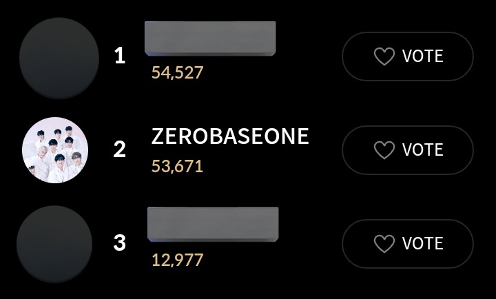 ZEROBASE1_VT's tweet photo. [🏆SMA 2023] ROOKIE AWARD

⏰D-11

SMA IS OUR 3RD ROTY!

🥈Kpop Seoul
DAILY GOAL: 60,000 VOTES 
Gap with 3rd: 58,628 votes (+6,874)

🥈Idolchamp
Gap with 1st: 36,649 votes (+1,171)

🥈Podoal
Gap with 3rd: 231,350 jellies (4,627 votes)

#ZEROBASEONE #제로베이스원 @ZB1_official https://t.co/l7I8TI69Da