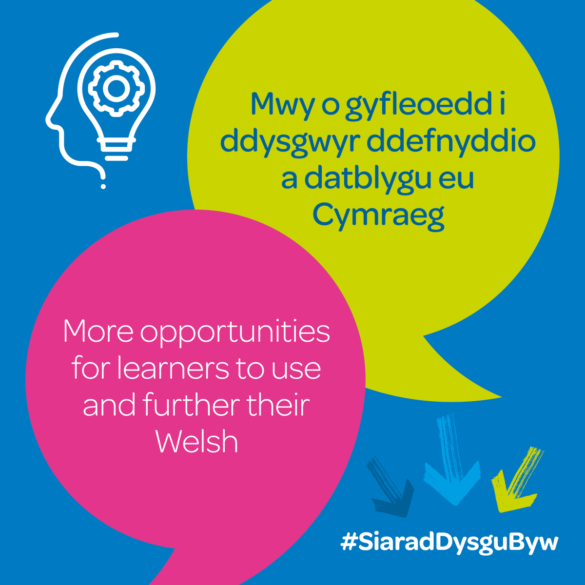 CAVC_Cymraeg's tweet photo. Rydym bob amser yn gweithio i dyfu a datblygu ffyrdd newydd i’n dysgwyr a’n staff ddefnyddio eu Cymraeg. O glybiau a theithiau, i'n rhaglenni Llysgenhadon Cymraeg a Phencampwyr Cymraeg!
#DefnyddiaDyGymraeg https://t.co/5WaUW7rIVr