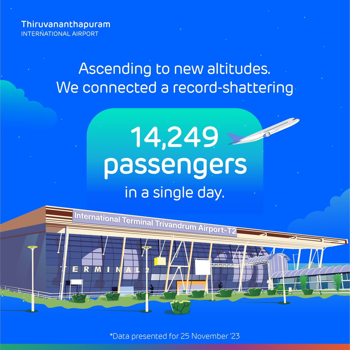 #ThiruvananthapuramAirport handled a record-breaking 14,249 passengers on 25 November, surpassing the 14,000 mark in daily passenger traffic for the first time since the COVID-19 pandemic.

(1/3)