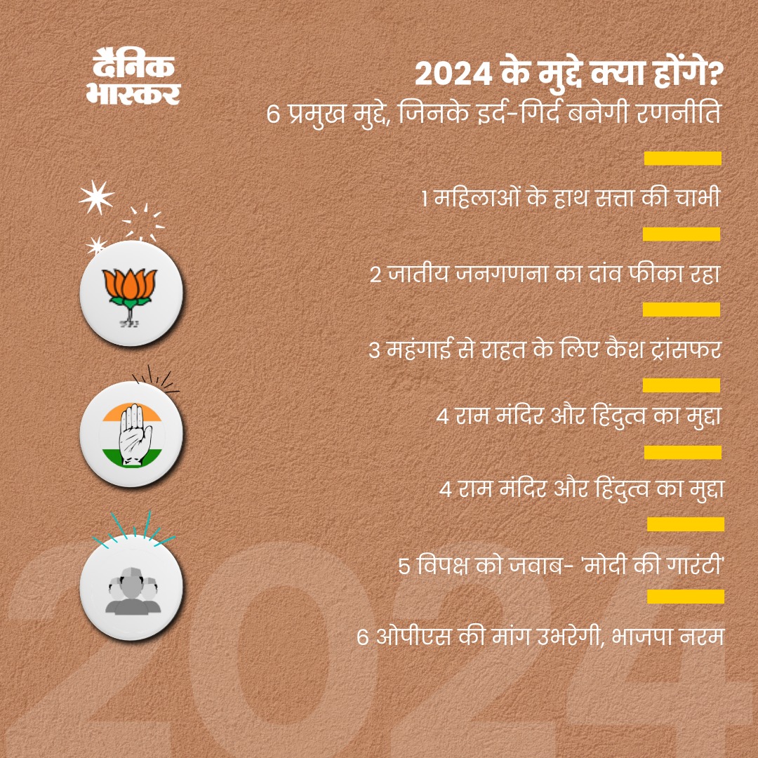 Experience news like never before with Dainik Bhaskar's E-newspaper , ensuring you stay ahead with the latest and most relevant updates. #VidhanSabhaElectionsResults2023 #LiveUpdates #dainikbhaskar #bhaskarhindi #hindinews #latesthindinews #VidhanSabhaElectionsResults2023 #India
