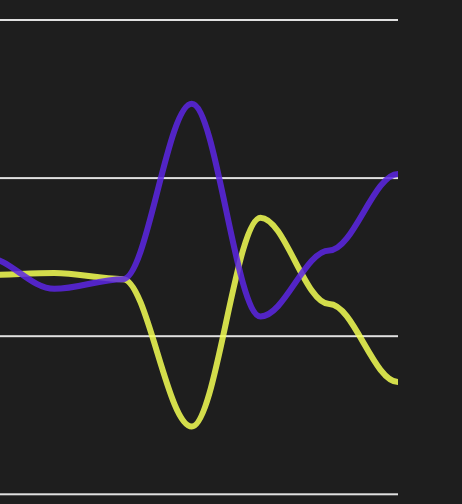 One of the quickest ways to understand why you're CAC is rising from paid is by looking at how Meta prioritizes placements. 

This brand's CAC has never been lower than right now at the spend we're at simply because we found the right creatives that continues to prioritize FB