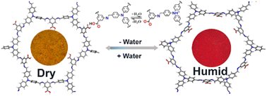 An intrinsically zwitter-ionic COF: a carboxylic acid and pseudo-tetrahedral sp3 nitrogen functionalized covalent organic framework with potential for humidity sensing pubs.rsc.org/en/Content/Art…