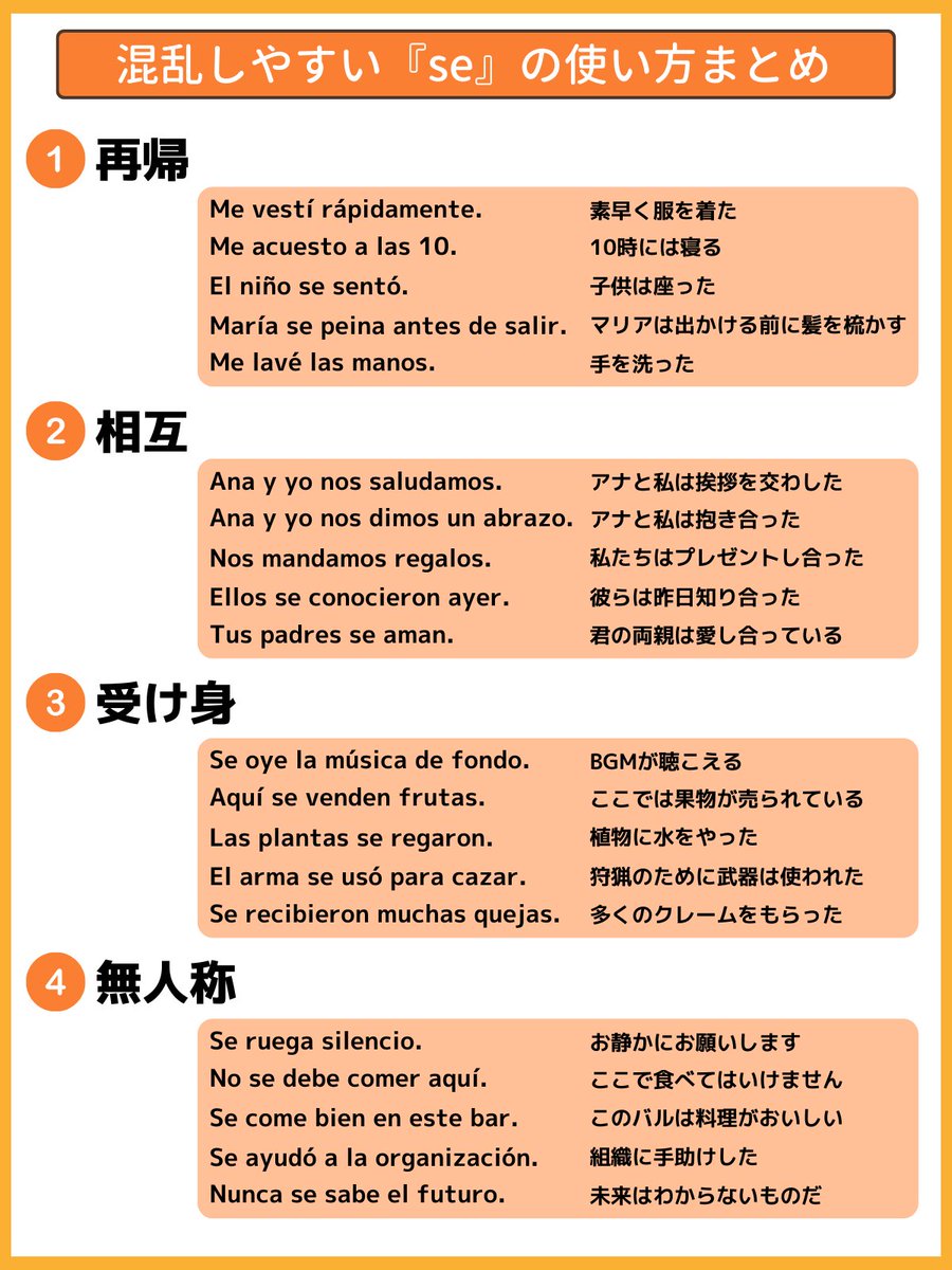 スペイン語の時制 高解像度 r Spanish