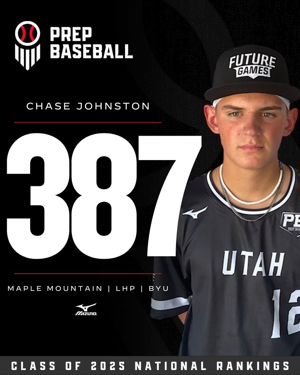 Prep Baseball Utah (@prepbaseballut) on Twitter photo โ25 ๐ต๐๐๐๐๐๐๐ ๐น๐๐๐๐๐๐๐
<a href="/BYUBaseball/">BYU Baseball</a> commit <a href="/Johnstonchase17/">Chase Johnston</a> Chase Johnston, LHP 6-0 175 (Maple Mountain HS/Mountain West)
The #2 ranked player in the Utah class, comes in at #387 in the overall rankings release!
โ22/โ23 PBR Future Games
The Lefty with the โ25 ๐ต๐๐๐๐๐๐๐ ๐น๐๐๐๐๐๐๐
<a href="/BYUBaseball/">BYU Baseball</a> commit <a href="/Johnstonchase17/">Chase Johnston</a> Chase Johnston, LHP 6-0 175 (Maple Mountain HS/Mountain West)
The #2 ranked player in the Utah class, comes in at #387 in the overall rankings release!
โ22/โ23 PBR Future Games
The Lefty with the